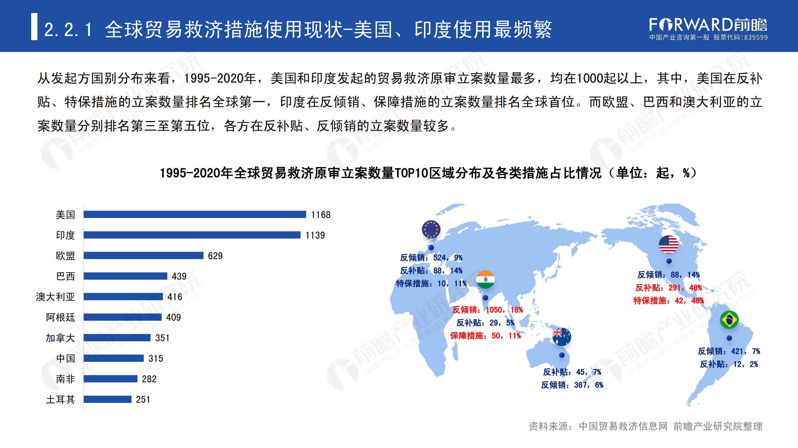 2020年中國貿(mào)易摩擦全景回顧-前瞻-2021-64頁_15.png