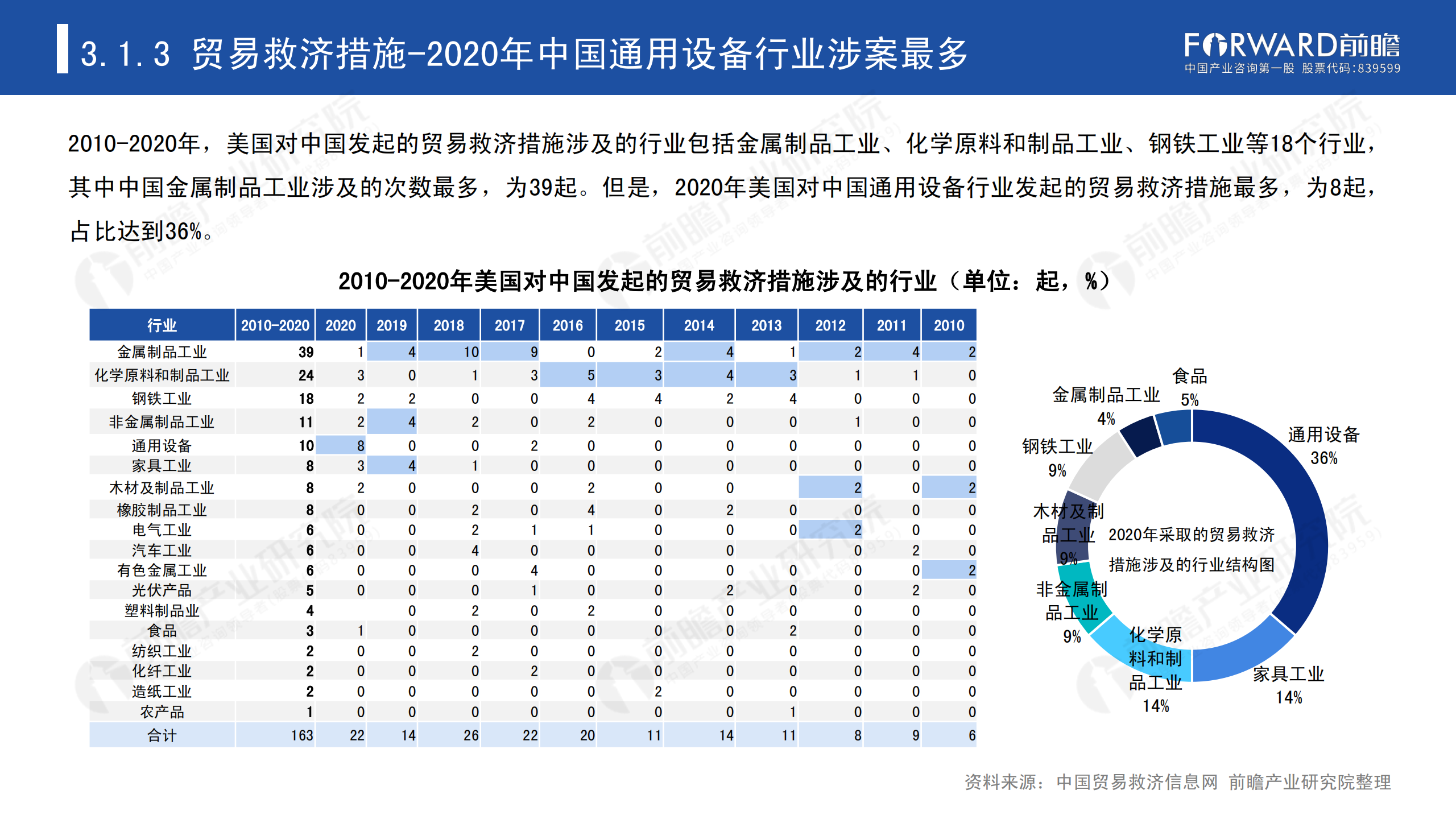 2020年中國貿(mào)易摩擦全景回顧-前瞻-2021-64頁_26.png