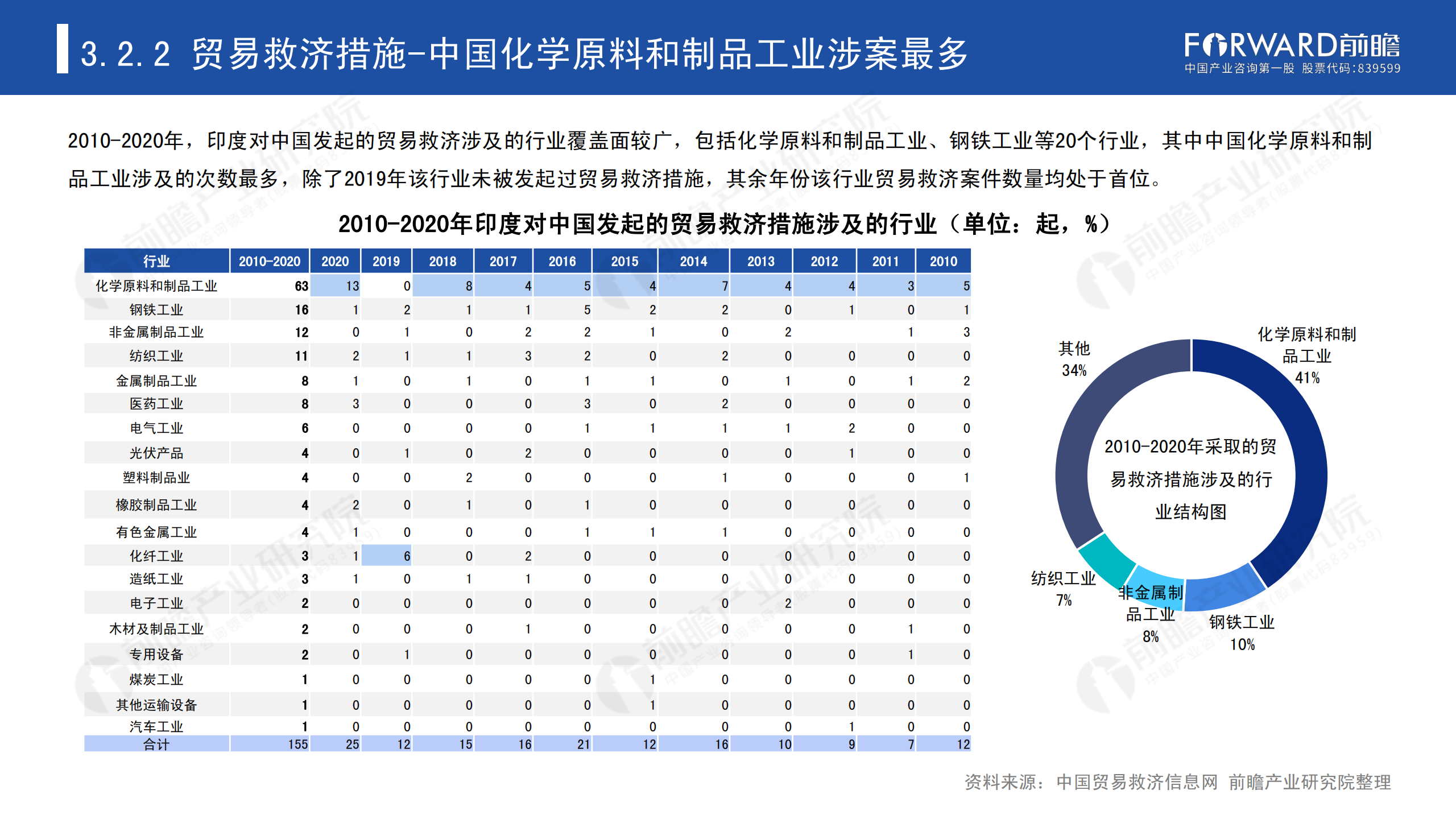 2020年中國貿(mào)易摩擦全景回顧-前瞻-2021-64頁_38.png