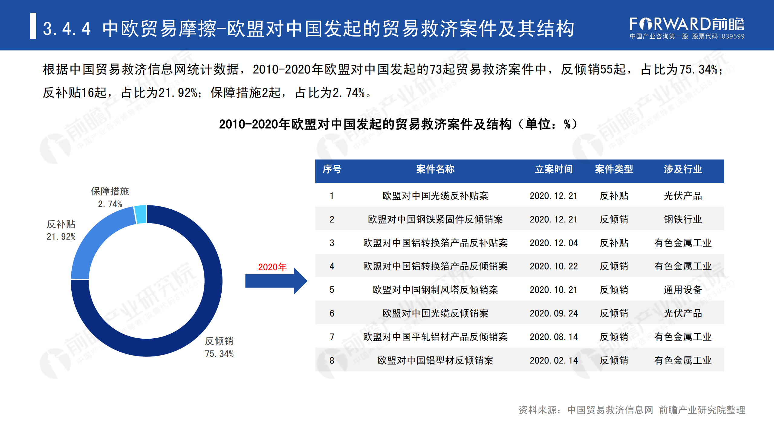 2020年中國貿(mào)易摩擦全景回顧-前瞻-2021-64頁_54.png